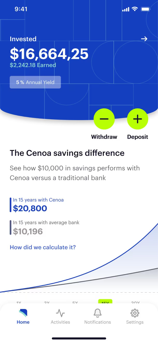 Cenoa App Review | Is it Legit or Scam?